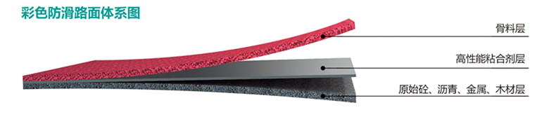 1558602645902763.jpg 彩色防滑路面體系圖.jpg