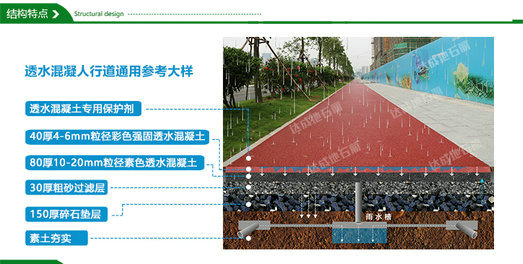 透水混凝土膠結(jié)料數(shù)據(jù) 1623746499456983.jpg