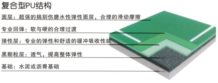 環(huán)保型硅PU系統(tǒng) 環(huán)保型硅PU系統(tǒng)